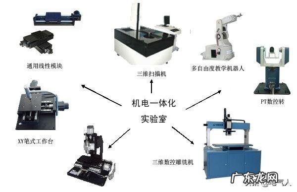 我想问一下我是机电一体化专业有什么发展方向还是转行好一点?