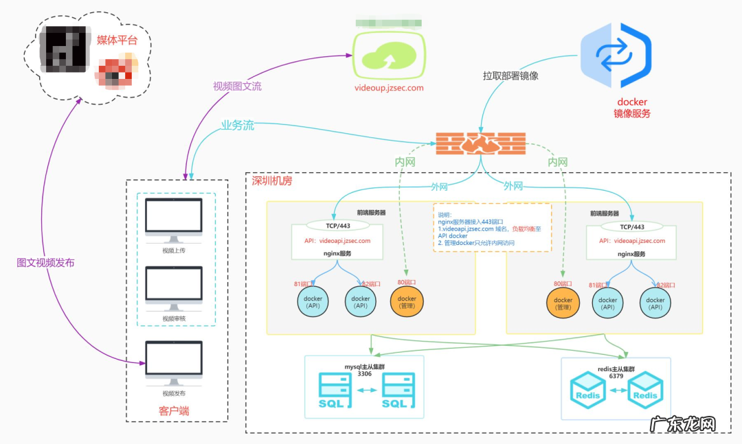 1个月引流增长30%!内容合规、定位精准渠道…证券新媒体运营解决方案