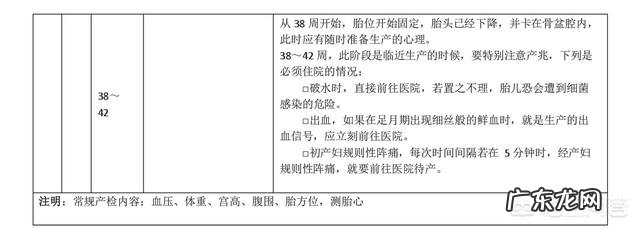 孕期产检是不是每个月要按时去做?