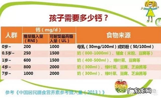 小宝宝缺钙吃什么比较好?