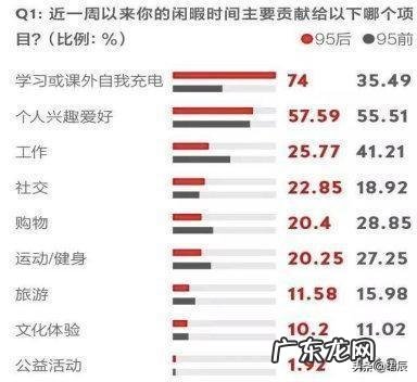 有哪些高质量的自学网站?