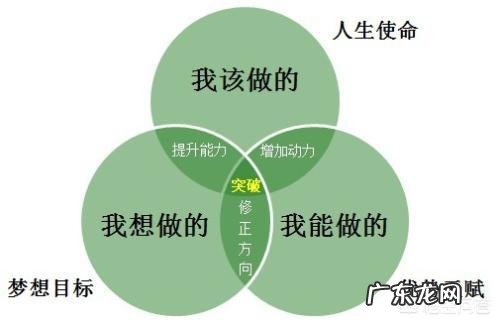 职业规划很迷茫?该如何找到自己的方向呢?