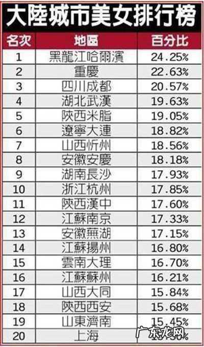 中国美女最多的是哪个地方?