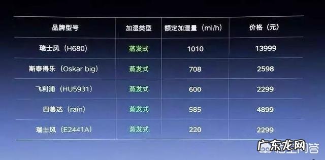 加湿器可以用自来水吗？用什么水比较好？