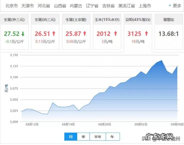 吃什么、喝什么最养胃?