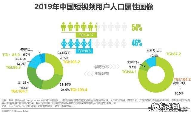 拍短视频如何写文案更吸引人?