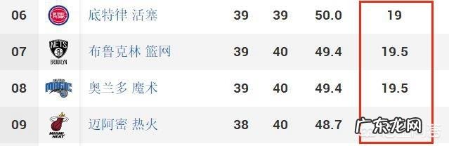 热火输给绿军之后跌至第九名！以赛程来看，韦德会不会错过最后一次季后赛之旅？