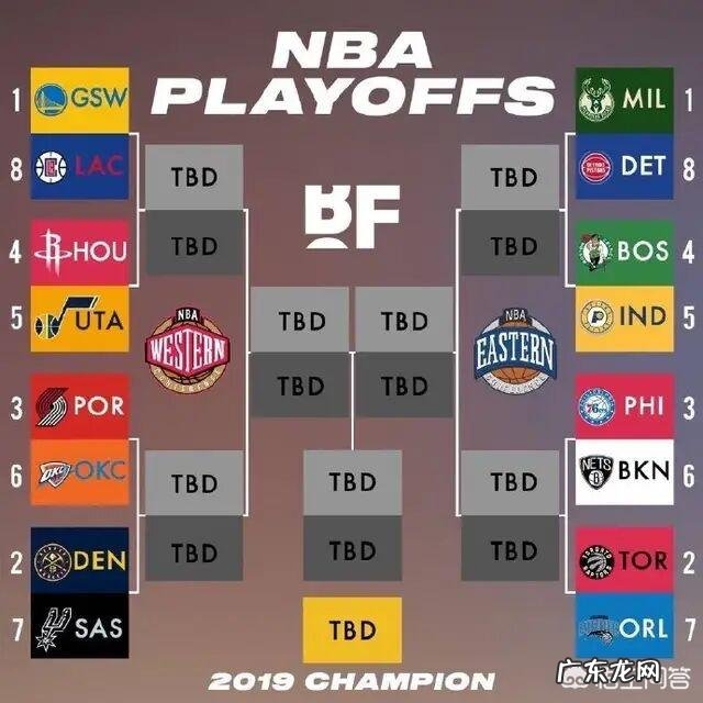 尘埃落定,西部季后赛对阵出炉,首轮有哪些看点,谁会成为黑马?
