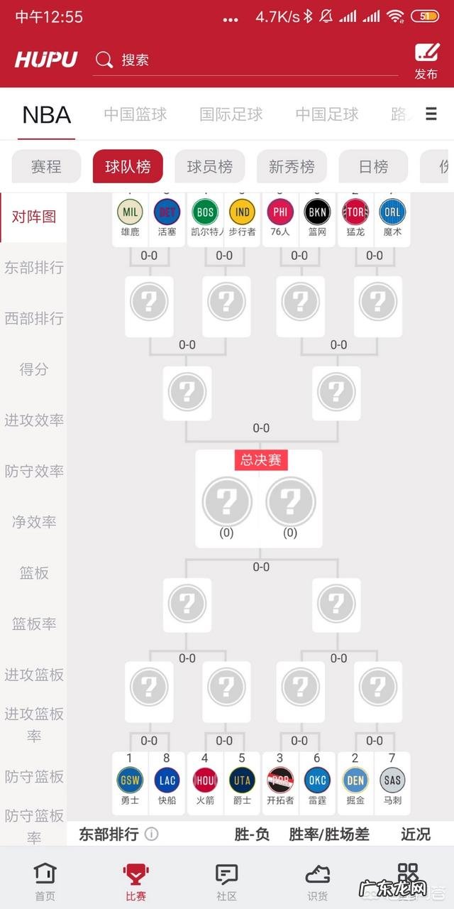 尘埃落定,西部季后赛对阵出炉,首轮有哪些看点,谁会成为黑马?