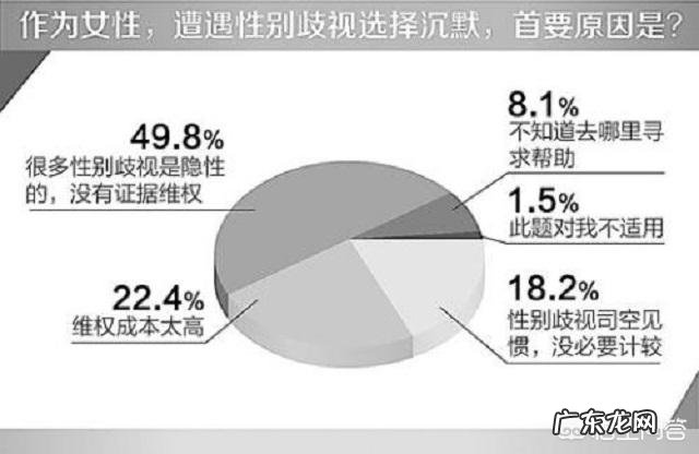 职场女性如何打破性别歧视,突破职场瓶颈?