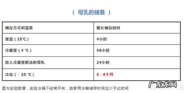 新妈妈如何正确的挤奶?