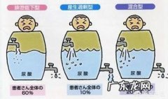 尿酸高的人，要怎么做尿酸值降的快？