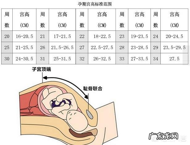 胎儿缺氧的后果这么严重,怎么才能知道胎儿有没有缺氧呢?