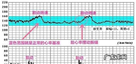 胎儿缺氧的后果这么严重,怎么才能知道胎儿有没有缺氧呢?