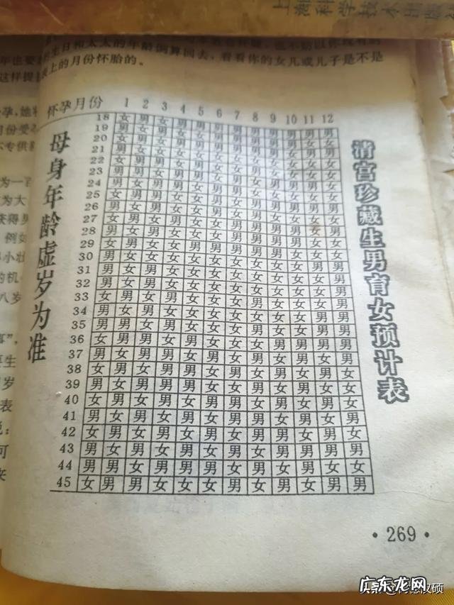 2020清宫表闰月的话怎么算?