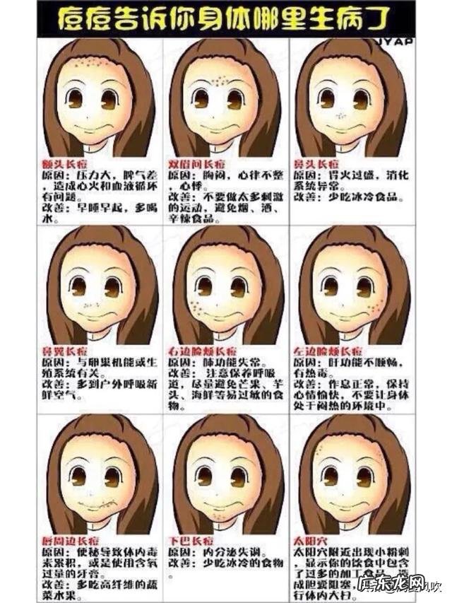 痘痘肌的如何日常护理,才不会反复爆痘?