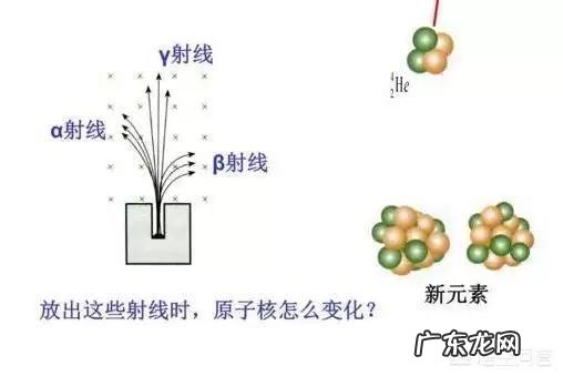 自然界中哪种物质的放射性最强?