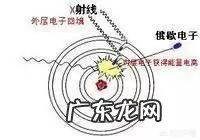 自然界中哪种物质的放射性最强?