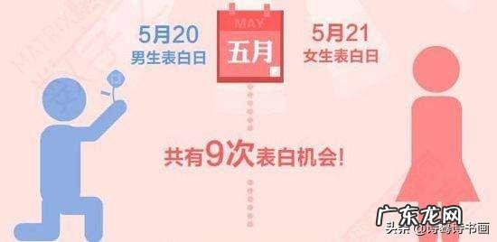 为什么现在有些人过520，不过521，521的谐音更像是我爱你，为什么呢？
