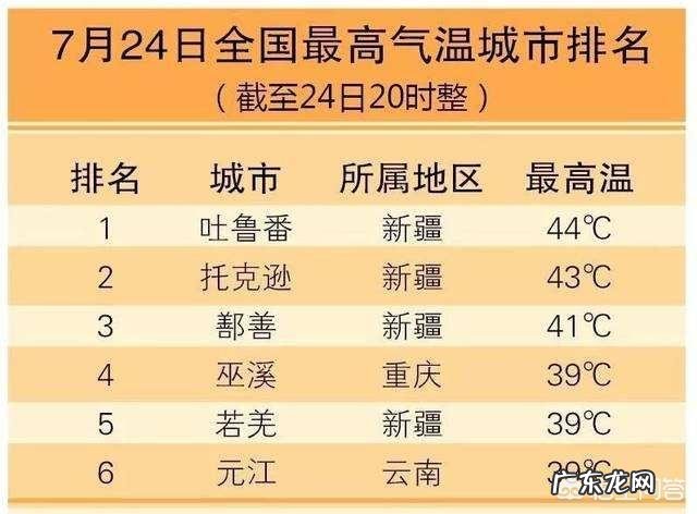 夏天开空调睡觉多少度合适？