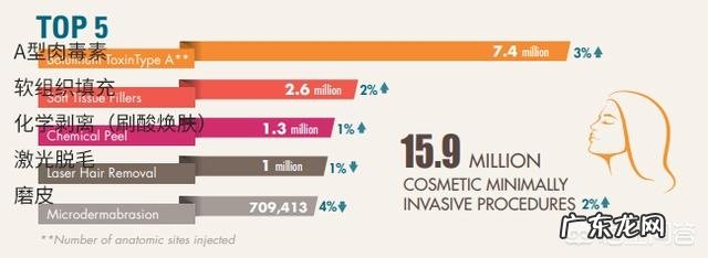 打瘦脸针的危害有哪些?