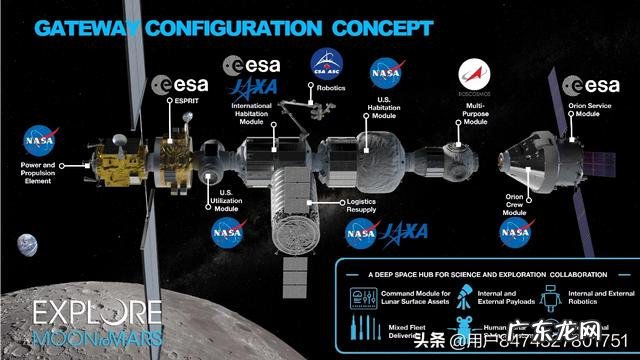 在国际空间站计划取消之后其他各国有什么空间站计划？