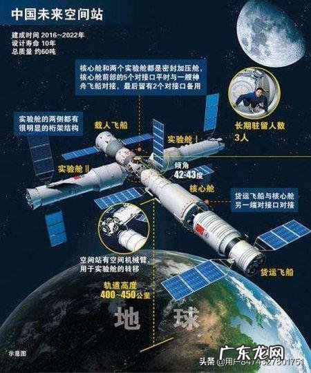 在国际空间站计划取消之后其他各国有什么空间站计划？