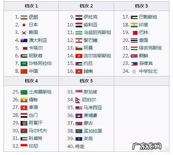 2022年卡塔尔世界杯亚洲区预选赛临近,如何看待国足归化政策?