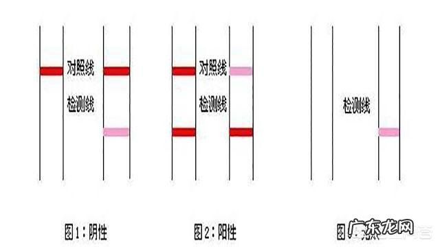 测试纸测的出来宫外孕吗?