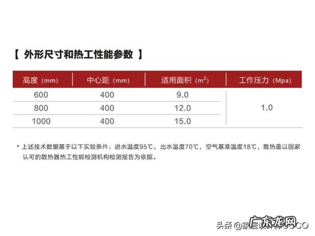 卫生间采暖，平板型和背篓型哪种更合适？