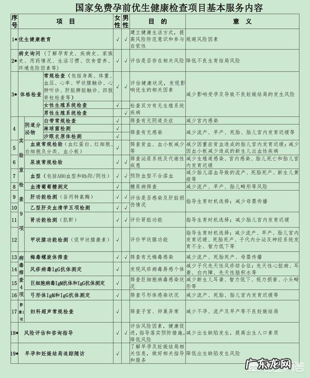 备孕前男性有必要检查吗？都有哪些检查的？