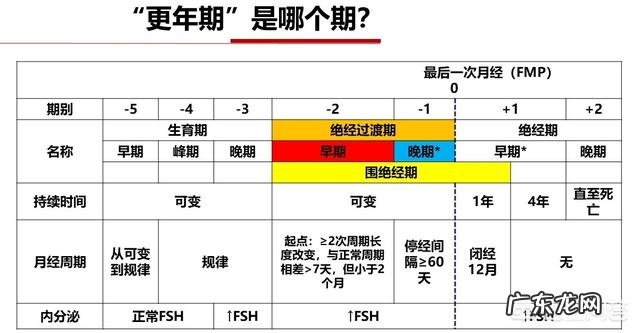 女性更年期有哪些症状？