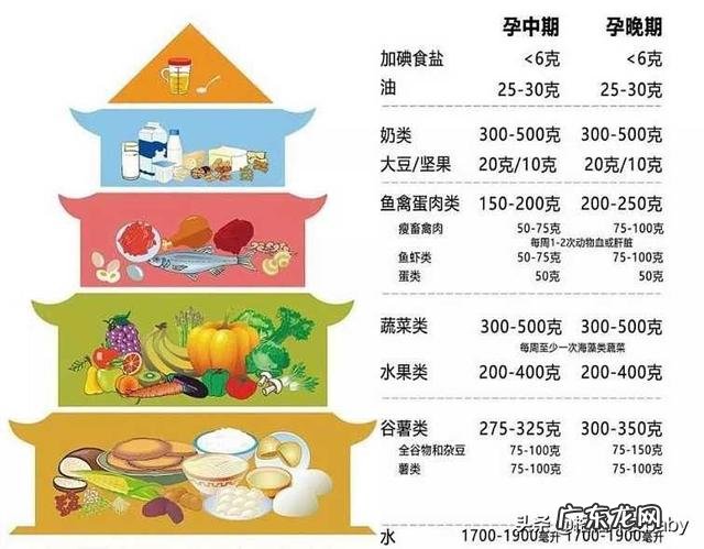 哺乳期的女性如何减重不减奶?抓住机会从160斤降到100斤?