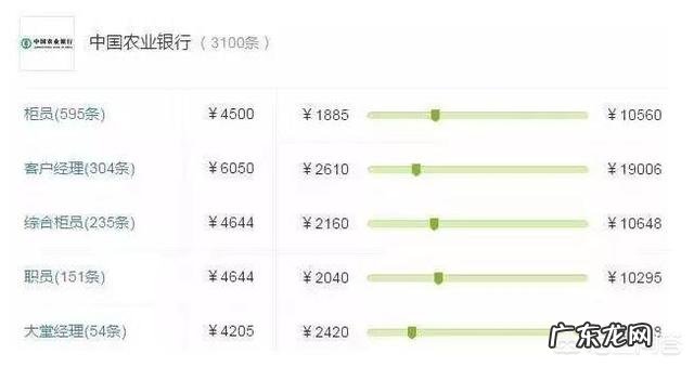 农业银行员工工资怎么样?