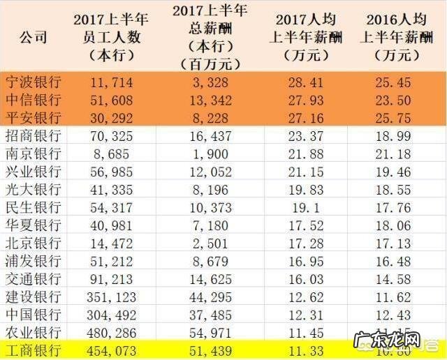 农业银行员工工资怎么样?