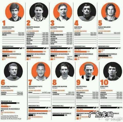 从意大利足坛排出来十大巨星,你认为会有罗伯特·巴乔吗?为什么?