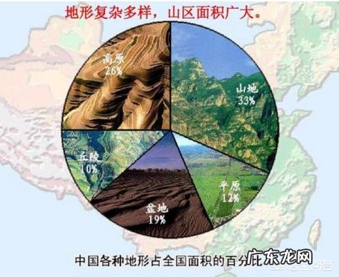 俄罗斯国土面积世界第一，为何适宜居住的面积远低于中国？