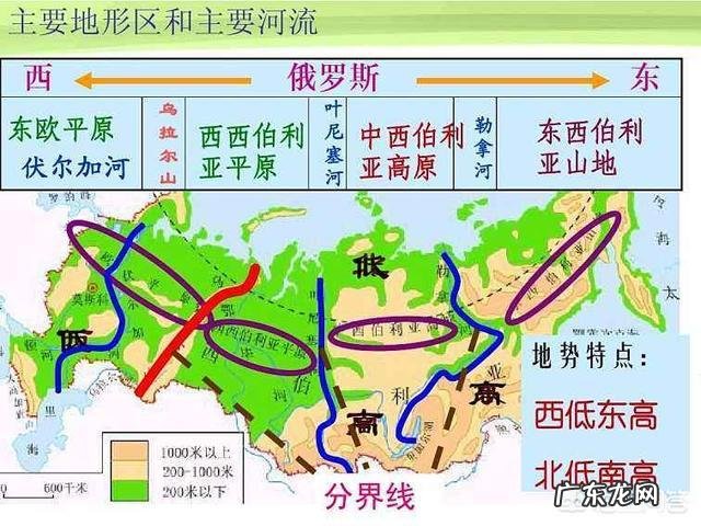 俄罗斯国土面积世界第一,为何适宜居住的面积远低于中国?