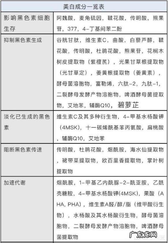 有什么好的美白方法?为啥总是脸色发黄?