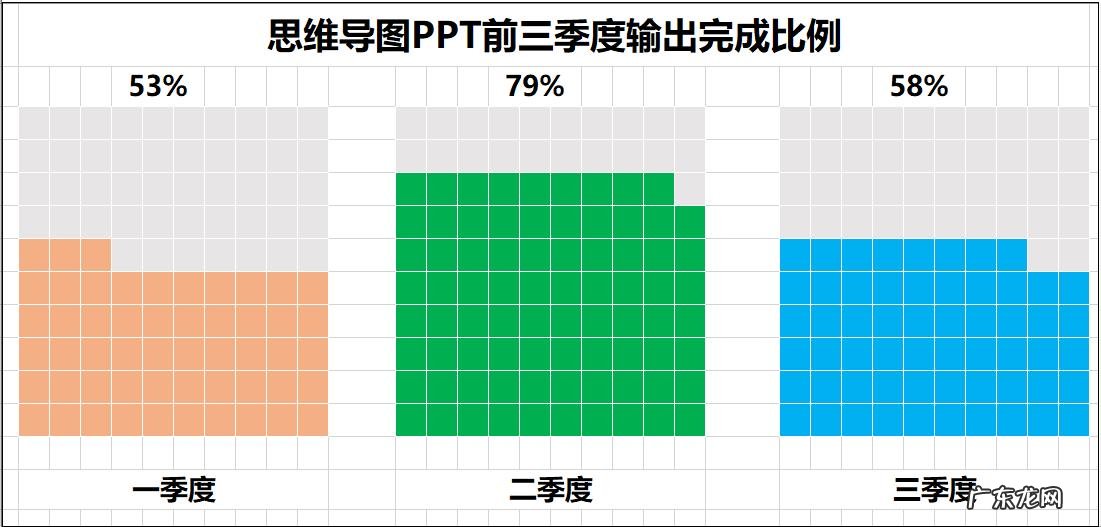 逻辑清晰的工作汇报PPT如何做?