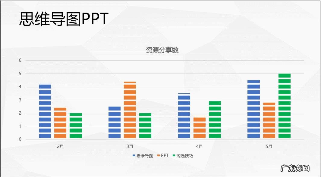 逻辑清晰的工作汇报PPT如何做?