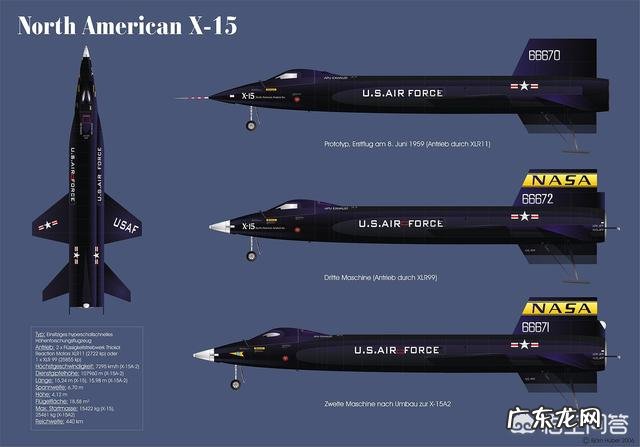 世界上最快的飞机是什么飞机?