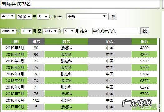 张继科还会回来打球吗?