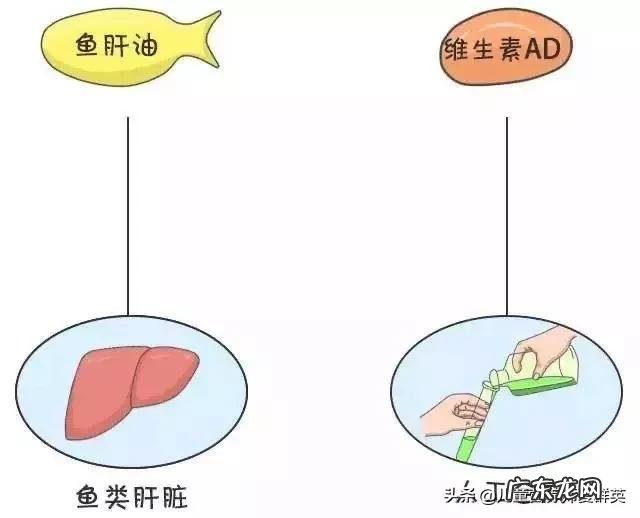 婴儿长到多大，不用再吃鱼肝油？