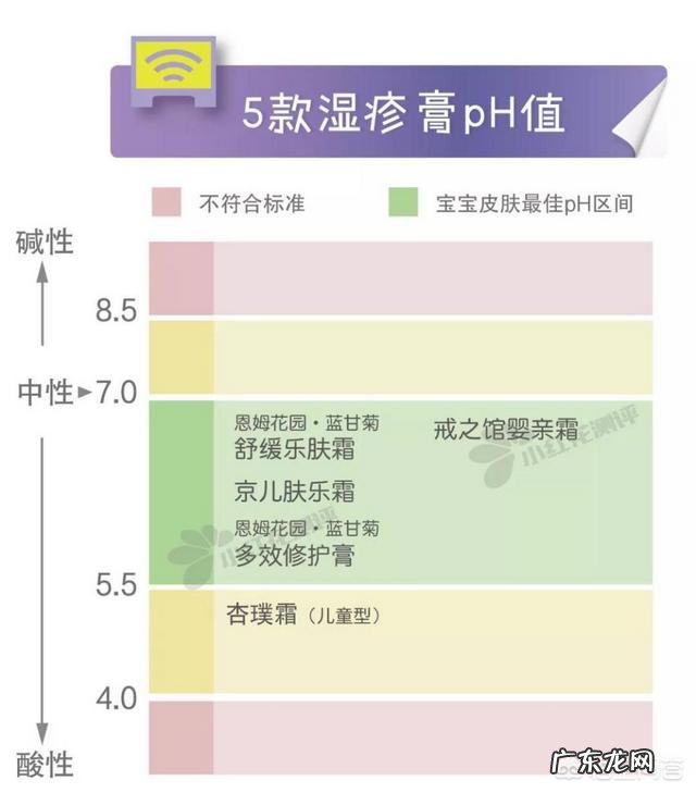 宝宝湿疹膏哪种好?宝宝湿疹膏什么牌子的好用?