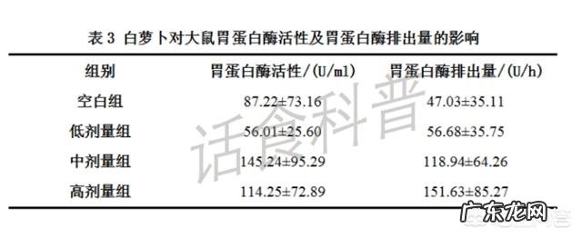白萝卜有哪些功效和作用呢？