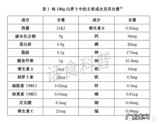 白萝卜有哪些功效和作用呢？