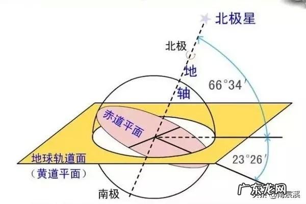 为什么清明节有些年是4月4日而有些年是4月5日?