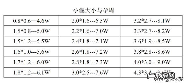 怀孕四十天孕囊有多大？需注意什么？