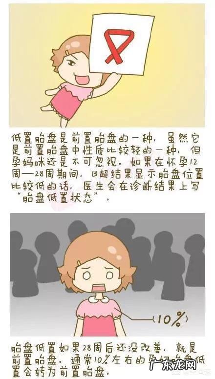 胎盘低是怎么回事?该怎么办?